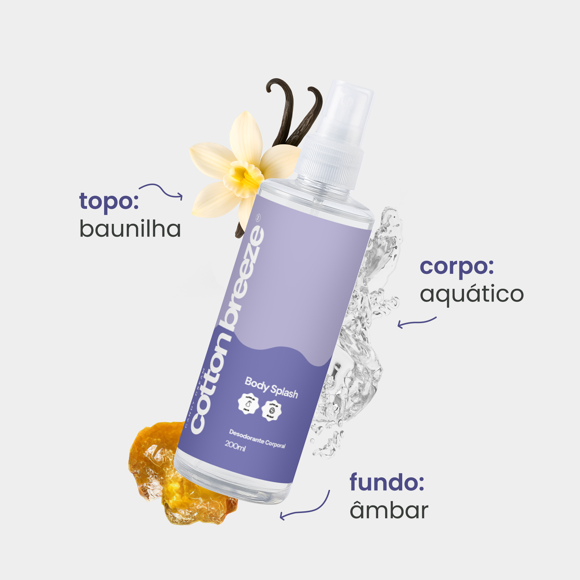 Kit 5 Body Splashes