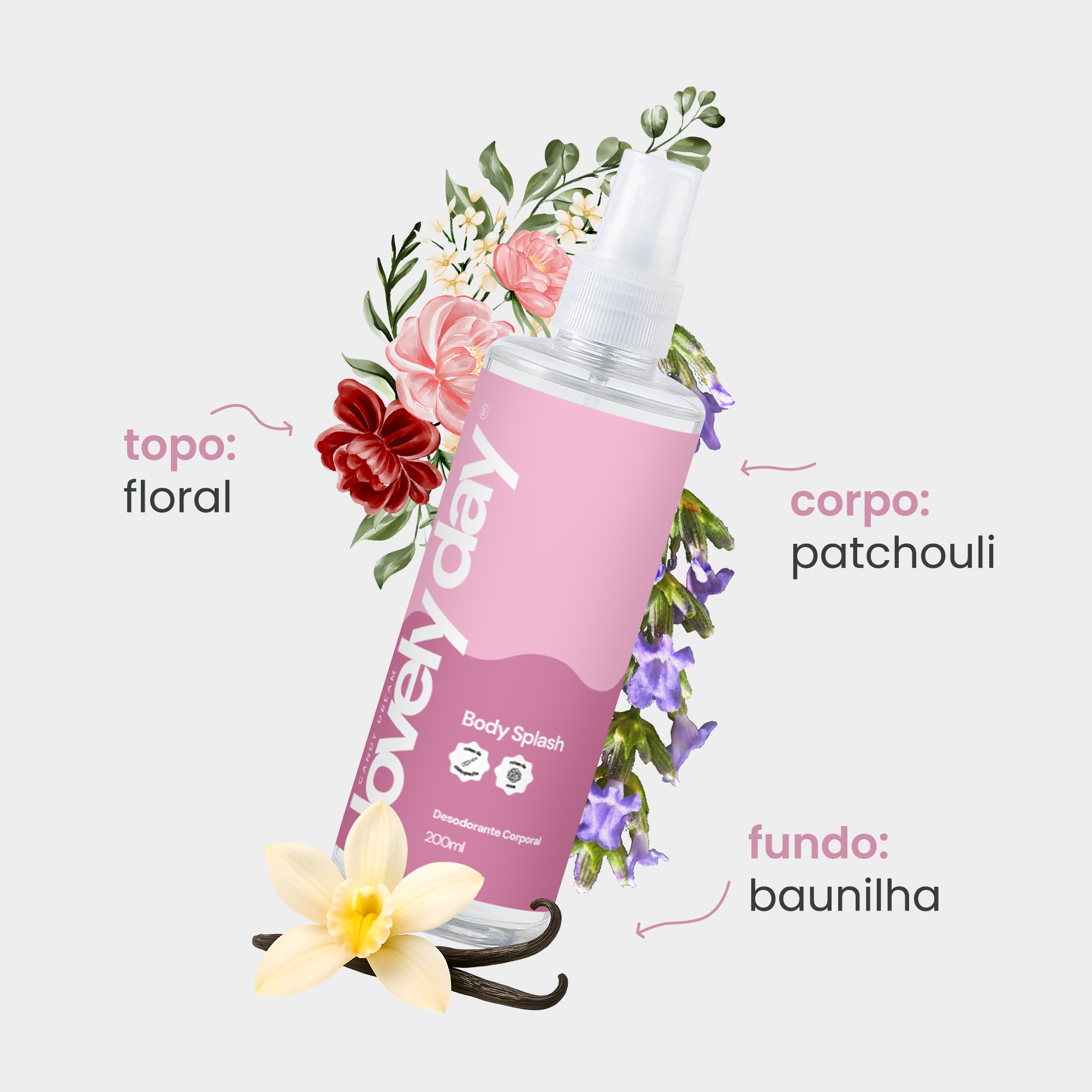 Kit 5 Body Splashes